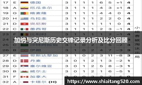 加纳与突尼斯历史交锋记录分析及比分回顾